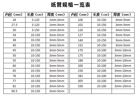 參數(shù) 參數(shù)